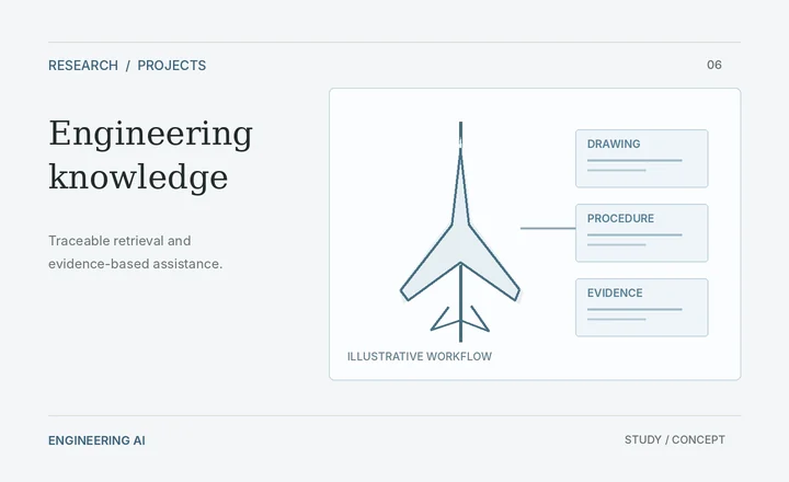 Concept illustration for Airbus AI Engineering Assistant