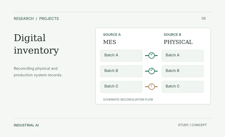 Concept illustration for Digital Inventory Reconciliation